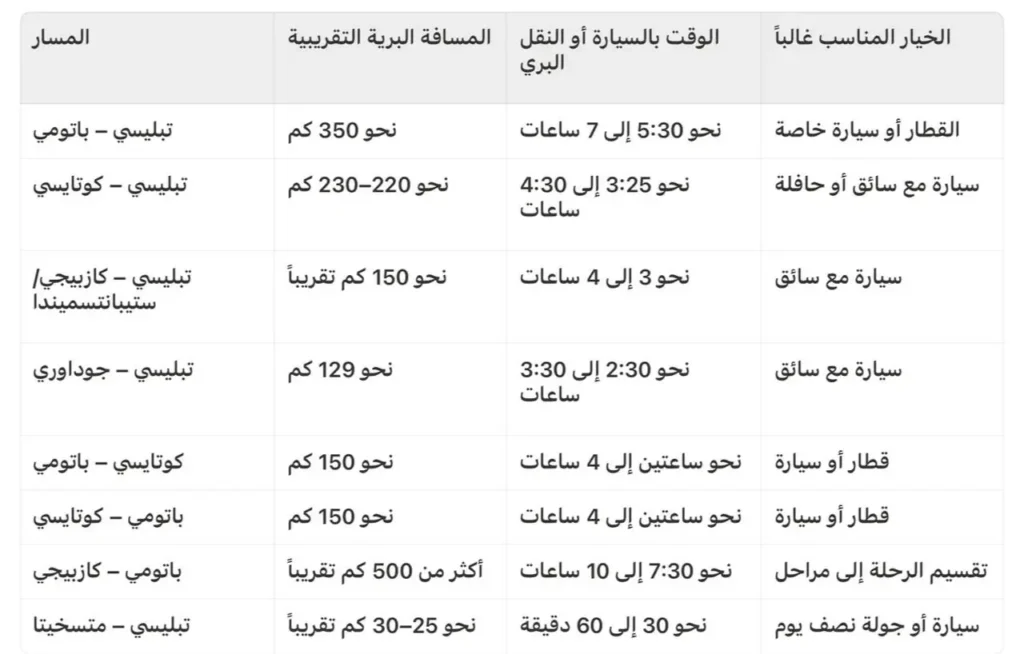  المسافات بين المدن في جورجيا